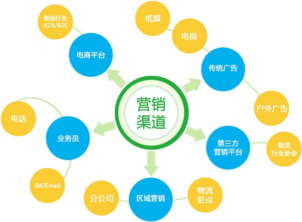 【網(wǎng)絡(luò)運(yùn)營(yíng)】如何持久發(fā)展網(wǎng)絡(luò)營(yíng)銷策略?